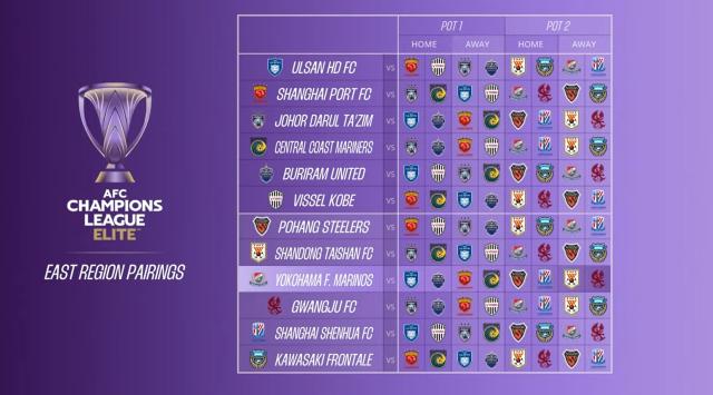 开云体育下载-亚冠精英联赛抽签出炉：海港客战川崎 申花战蔚山