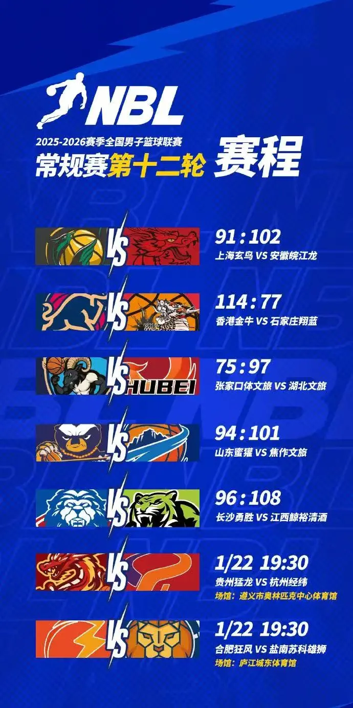 开云体育官网-NBL分享第十二轮今日最新赛程：贵州猛龙、合肥狂风今日出战