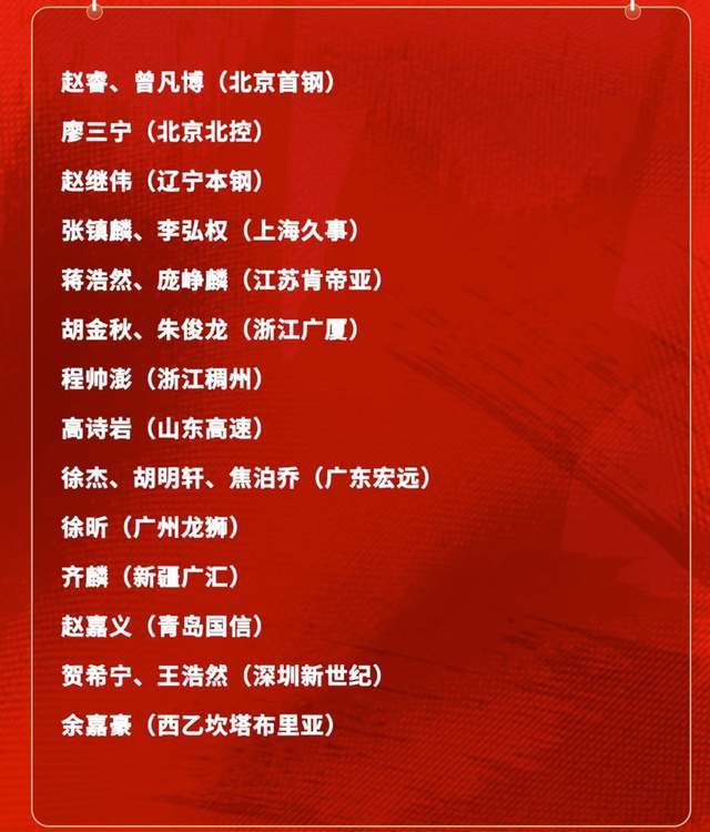 开云体育下载-意外不？庞峥麟首次入围男篮国家队集训名单，郭士强坚持使用赵睿